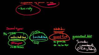 General Obligation Bonds [upl. by Lucienne]