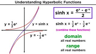 Hyperbolic Functions Definitions Identities Derivatives and Inverses [upl. by Atnamas]