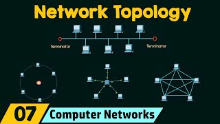 Network Topology [upl. by Ijic]