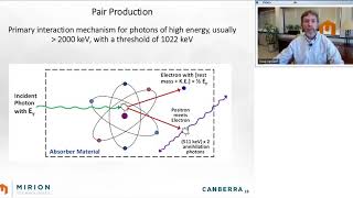 Introduction to Gamma Spectroscopy Fundamentals [upl. by Easter]