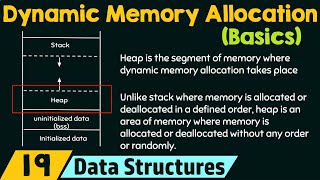 Basics of Dynamic Memory Allocation [upl. by Teece266]