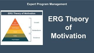 ERG Theory of Motivation [upl. by Ennaul]