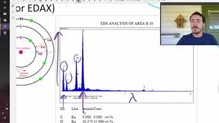 How does Energy Dispersive Spectroscopy EDS work [upl. by Oehsen]