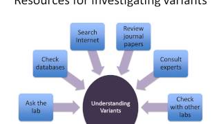 Introduction to Genomic Variant Interpretation for Clinicians [upl. by Ennairac]