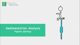 Pipette Method  Sedimentation Analysis [upl. by Nneb526]