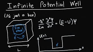 Schrodingers Equation and the Infinite Potential Well [upl. by Noraf285]