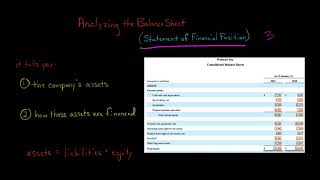 Analyzing the Balance Sheet  Financial Statement Analysis [upl. by Occer939]