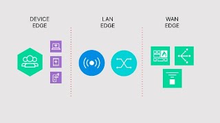 How to Manage A Switch From FortiGate [upl. by Ettevram]