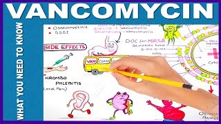 VANCOMYCIN  What You Need to Know [upl. by Aerdnaed538]