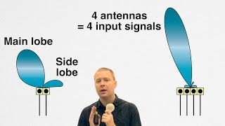 Basics of Antennas and Beamforming [upl. by Novahs]