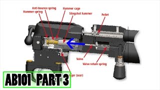 How a PCP Airgun Works  AB101 pt 3 [upl. by Koah124]