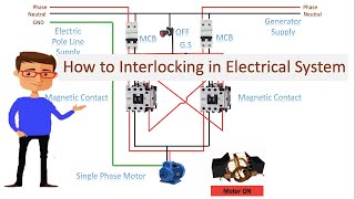 How to Interlocking in Electrical System  contactor interlock  Motor connection [upl. by Heywood]