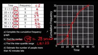 Cumulative Frequency [upl. by Talmud]