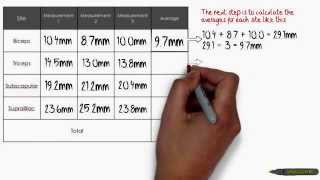 Body Fat Calculations [upl. by Avitzur99]