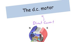 The DC Motor  IGCSE Physics [upl. by Cirilla357]