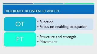 Role of occupational therapy [upl. by Pincus]