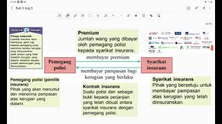 Bab 3 Matematik Tingkatan 5 KSSM part 1 Risiko dan Insuran [upl. by Hanid]