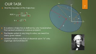 The Lambert Problem [upl. by Tray230]