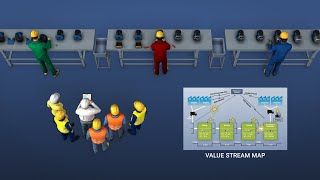 Lean Manufacturing  Value Stream Mapping [upl. by Mathis]