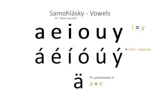 Vowels  Basic Slovak Lesson 1  Slovak With Sam [upl. by Egap]